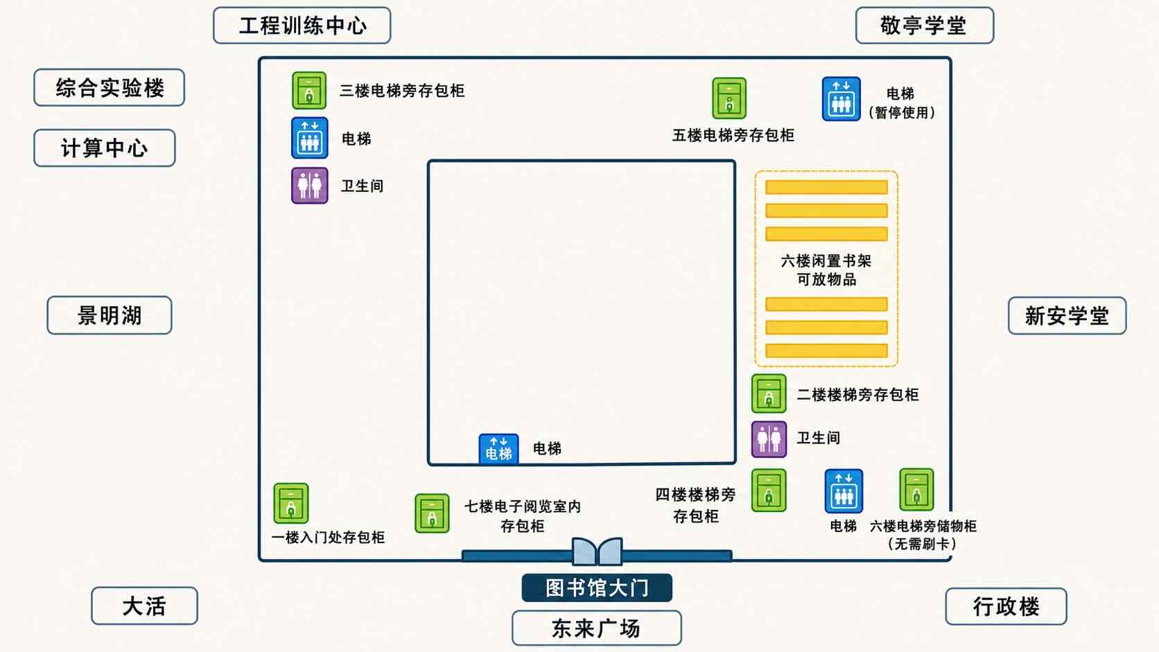 图书馆物品存放大致位置@Junpgle